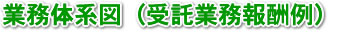 業務体系図(受託業務報酬例)